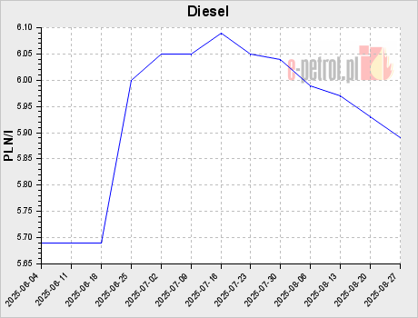 Diesel