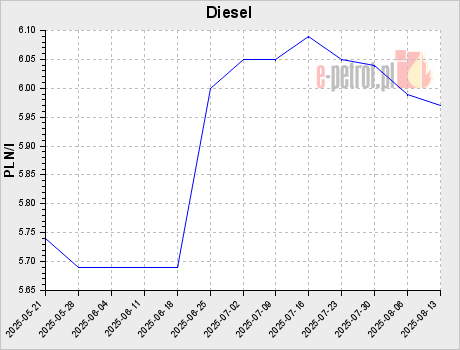 Diesel