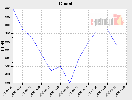 Diesel