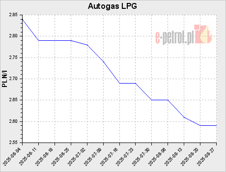 Autogas LPG