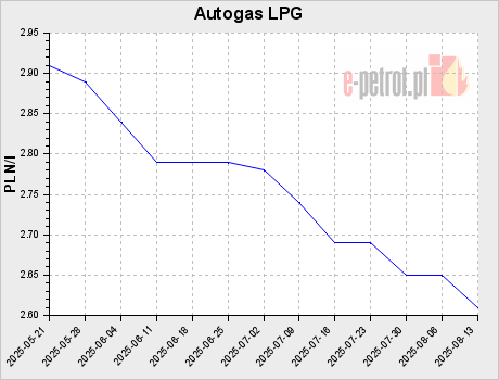 Autogas LPG
