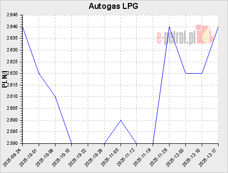 Autogas LPG