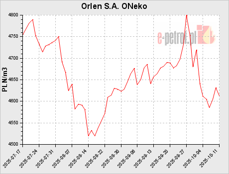 Orlen S.A. ONeko
