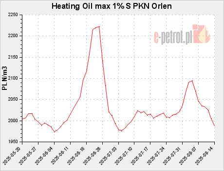 Heating Oil max 1% S PKN Orlen