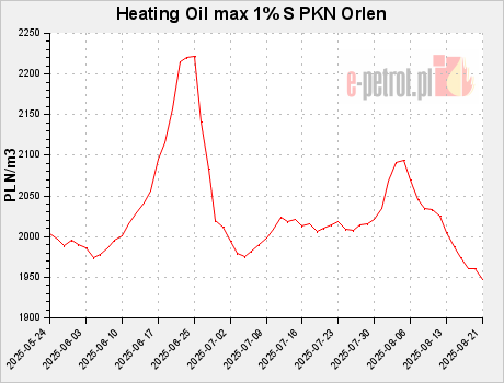 Heating Oil max 1% S PKN Orlen