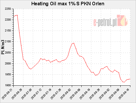 Heating Oil max 1% S PKN Orlen