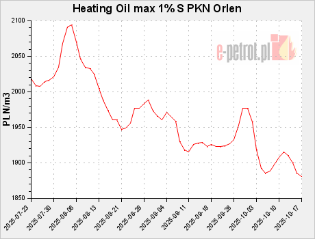 Heating Oil max 1% S PKN Orlen