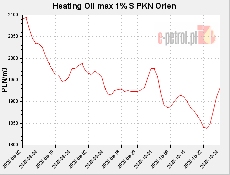 Heating Oil max 1% S PKN Orlen