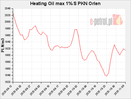 Heating Oil max 1% S PKN Orlen