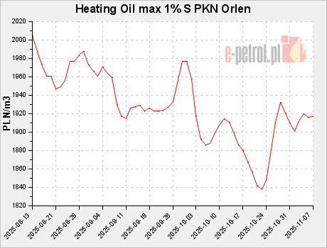 Heating Oil max 1% S PKN Orlen