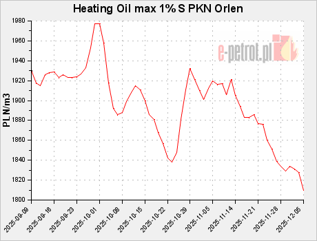 Heating Oil max 1% S PKN Orlen