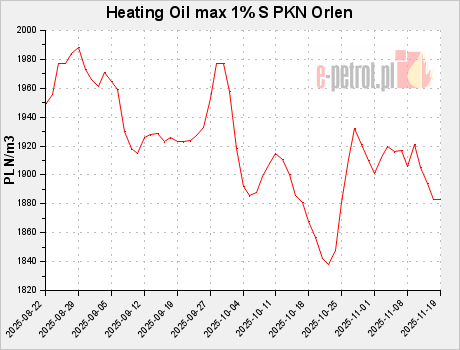 Heating Oil max 1% S PKN Orlen