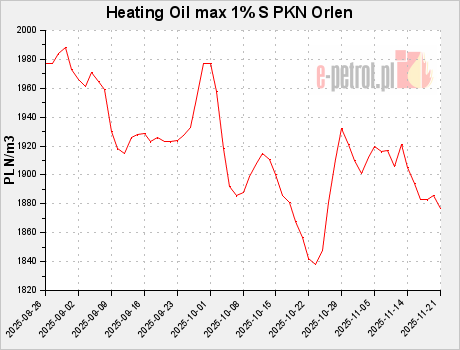 Heating Oil max 1% S PKN Orlen