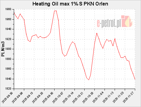 Heating Oil max 1% S PKN Orlen