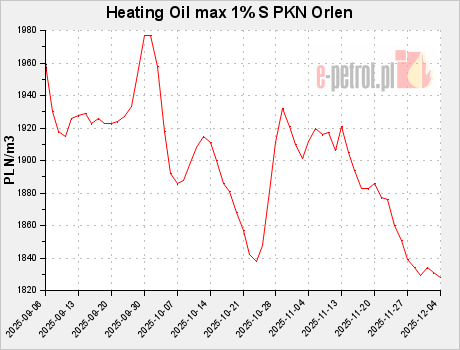 Heating Oil max 1% S PKN Orlen