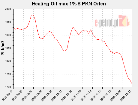 Heating Oil max 1% S PKN Orlen