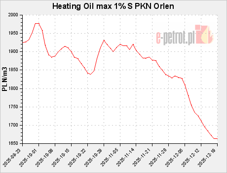 Heating Oil max 1% S PKN Orlen