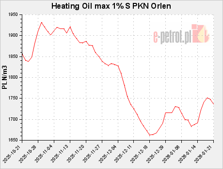 Heating Oil max 1% S PKN Orlen