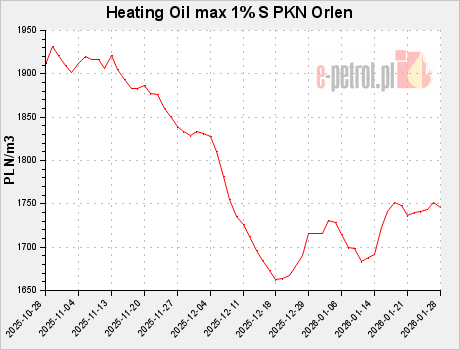 Heating Oil max 1% S PKN Orlen