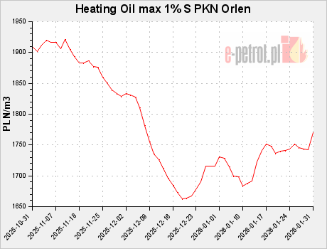 Heating Oil max 1% S PKN Orlen