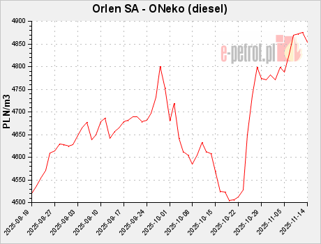Orlen SA - ONeko (diesel)