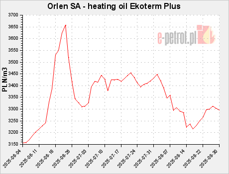 Orlen SA - heating oil Ekoterm Plus