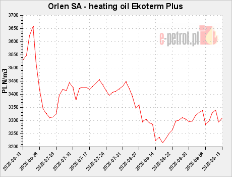 Orlen SA - heating oil Ekoterm Plus