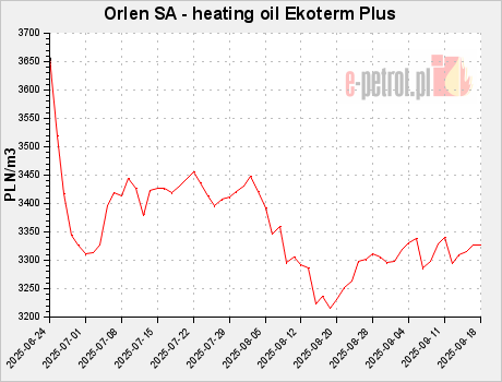 Orlen SA - heating oil Ekoterm Plus
