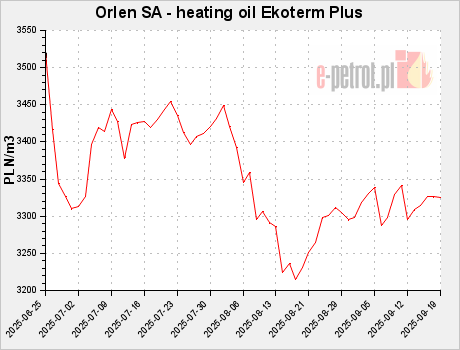 Orlen SA - heating oil Ekoterm Plus