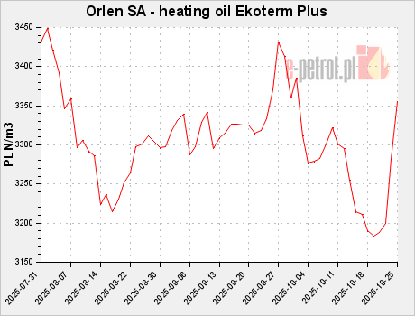 Orlen SA - heating oil Ekoterm Plus