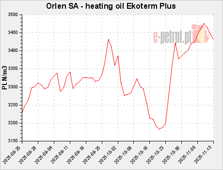 Orlen SA - heating oil Ekoterm Plus