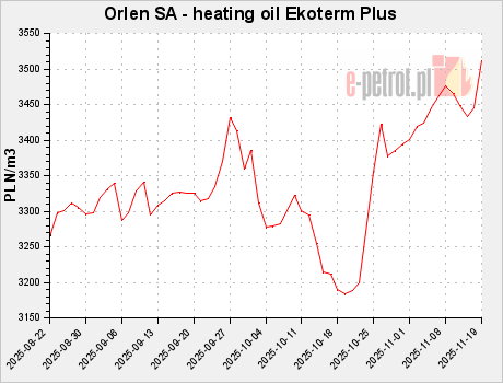 Orlen SA - heating oil Ekoterm Plus