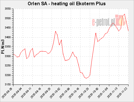 Orlen SA - heating oil Ekoterm Plus