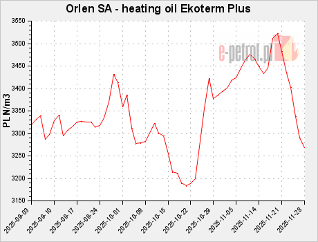 Orlen SA - heating oil Ekoterm Plus