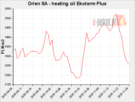 Orlen SA - heating oil Ekoterm Plus