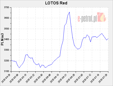 LOTOS Red