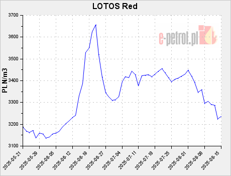 LOTOS Red