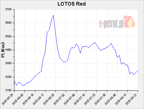 LOTOS Red