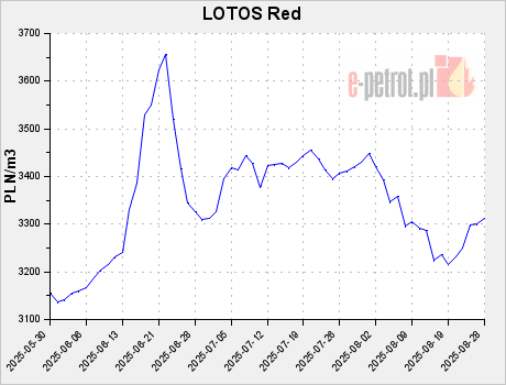 LOTOS Red