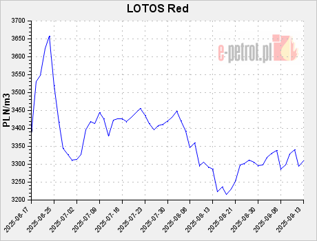 LOTOS Red