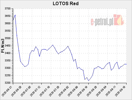 LOTOS Red