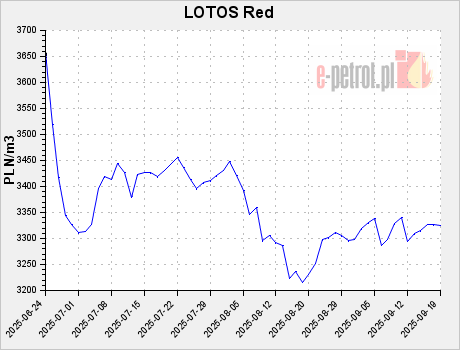 LOTOS Red