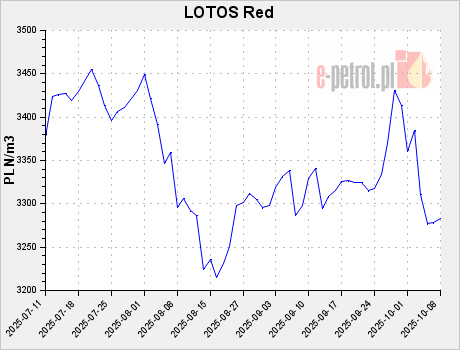 LOTOS Red