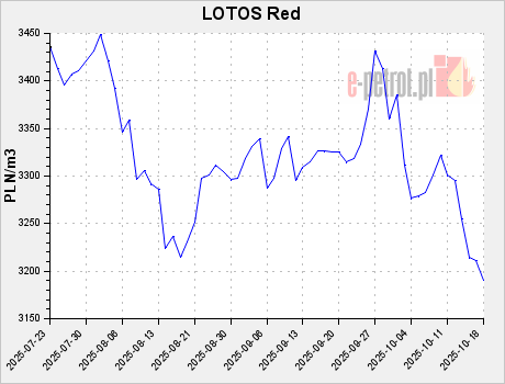 LOTOS Red