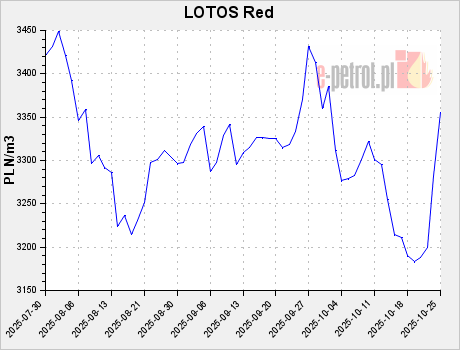 LOTOS Red