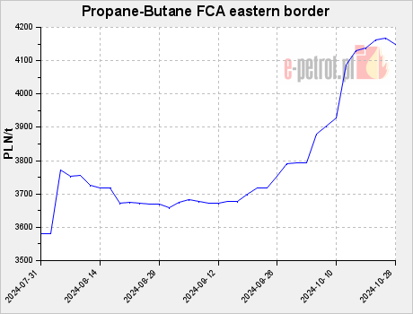 Propane-Butane FCA eastern border