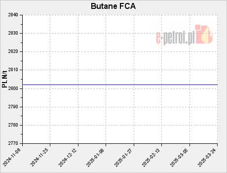 Butane FCA