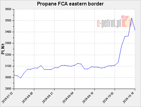 Propane FCA eastern border